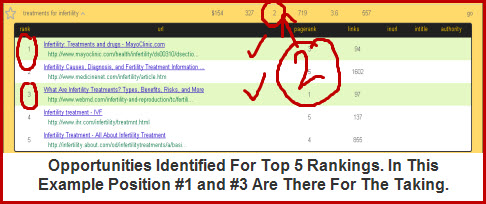 Top 5 Rankings